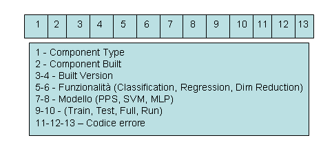 librerie utili per l'esecuzione. La classe (vedi figura 33), che implementa tali attività prende il nome di DrStorage.