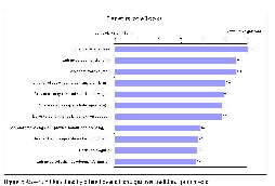 7 Penetrazione delle Subject Collections nelle biblioteche accademiche (Academic Research Libraries) 50% 30% 20% 2006 2007 2008 8 Indice della presentazione Mercato e business model Benefici per I