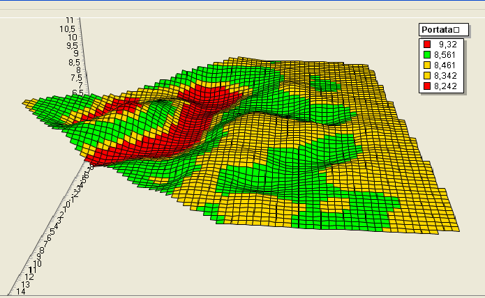 GRAFICO 3D Grazie agli elaborati grafici e numerici il tecnico ha tutte le necessarie informazioni per prevedere il comportamento dell impianto Il cuore tecnologico del software permette di calcolare