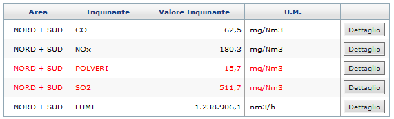 b) Con l utilizzo dei valori mensili riconciali In questo caso, per il calcolo della bolla, se nella sezione 4.