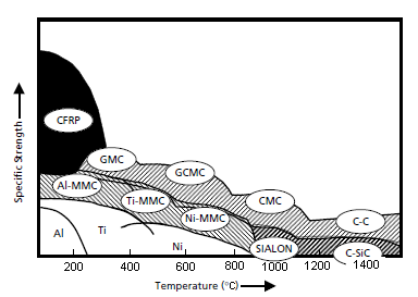 Nella tempra chimica, lo stato di compressione superficiale viene ottenuto a temperature inferiori per effetto delle diffusione di atomi di grandi dimensioni (ad esempio potassio) che vanno a