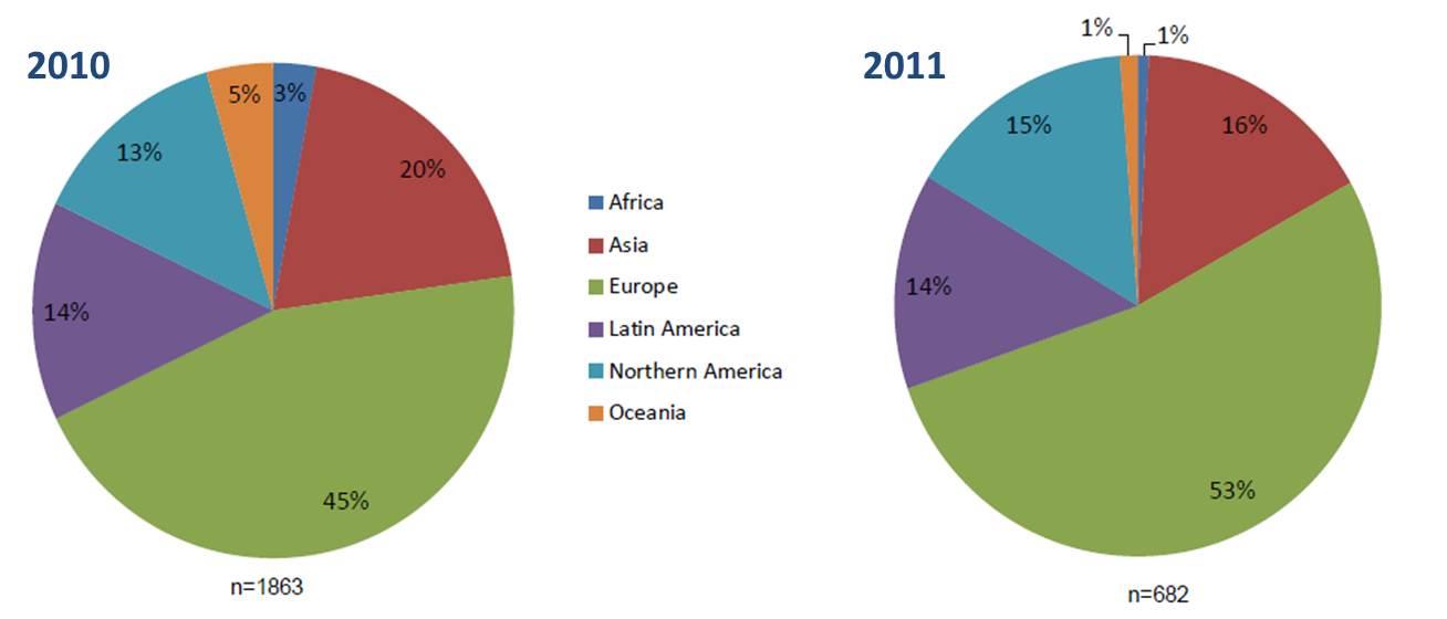 Figura 1.3 Reports GRI 2010/2011 per area geografica 11 Fonte: GRI s Sustainability Disclosure Database Figura 1.