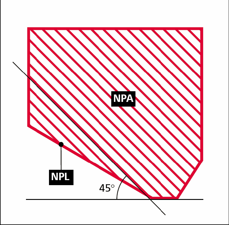 NPL (No Parking Line) marking che circoscrive la NPA. NPA (No Parking Area) area di divieto assoluto di sosta.