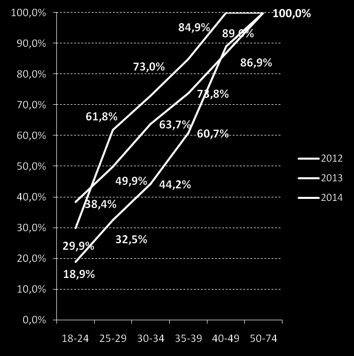 NUZIALITÁ Confronto Italiane-Straniere Trend 2012/2014 %