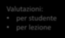 LiberCloud è anche per valutare gli studenti e monitorare il loro apprendimento Risposta multipla Vero/Falso - Sì/No Parole