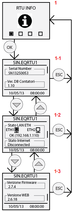 RTU INFO: vengono riepilogate tutte le informazioni principali dell RTU (vedi par. 6.