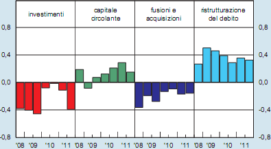 La Lombardia Determinanti della domanda di