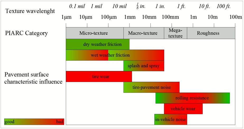 è compresa all interno delle lunghezze d onda comprese tra 0,5 mm e 50 mm.