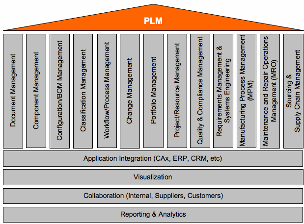 11 Approccio strategico Sfide Time-to-Market Innovazione Complessità di prodotto Qualità e tracciabilità di prodotto Internazionalizzazione Compliance a direttive nazionali e internazionali