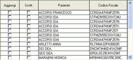 La figura 8 qui di seguito mostra l'elenco dei pazienti per cui è richiesto l'intervento del Medico.