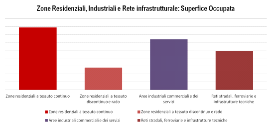 per il sistema industriale, localizzato lungo il fiume per utilizzarne le risorse, con la tendenza ad occupare tutte le superfici pianeggianti, spingendosi anche fino all alveo.