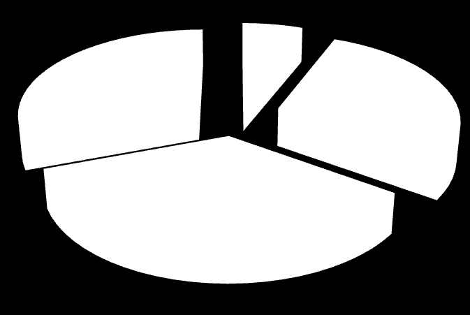 31 6% 153 31% 173 35% 143 28% D.e.p. =0 D.e.p.= [1,2] D.e.p.=[3,4] D.e.p.>5 Figura 4 Classificazione delle società in base alla dimensione economica ponderata (D.e.p.) Il 6% delle società de campione hanno valore della produzione nullo e totale attivo inferiore a 100.