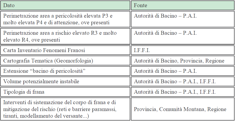 A1 Rischio frane (scenario di rischio: analisi