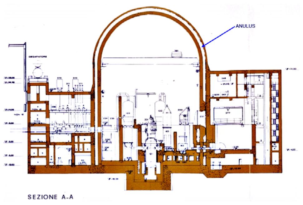 Disposizione di una centrale CONTENITORE PRIMARIO Contenimento di sicurezza da eventi esterni