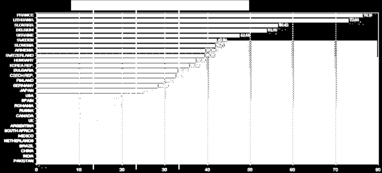 INTRODUZIONE Lo scenario energetico SITUAZIONE ITALIANA STATO ATTUALE : ITALIA 2010 69GW PREVISIONI FUTURE : Fabbisogno di potenza per il periodo compreso tra il 2010-2019 (Fonte:TERNA) 2010 2011