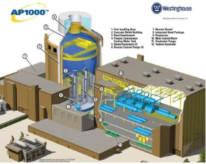 Reattori nucleari AP1000 L AP1000 E l