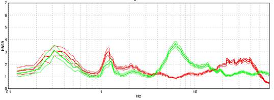 0.6 < f < 1 Hz PER QUANTO ATTRAENTI, ATTENZIONE ESTREMA ALL IMPIEGO DI MAPPE SIMILI: 1) Sono necessariamente figlie del campionamento spaziale, 2)