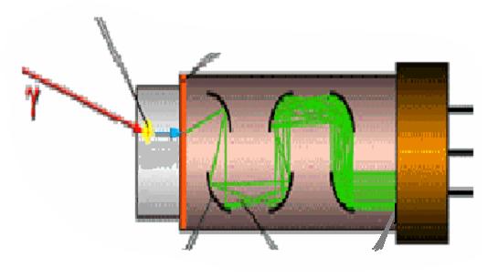 Il nei materiali Scintillatore ZnS(Ag) + Fotomoltiplicatore