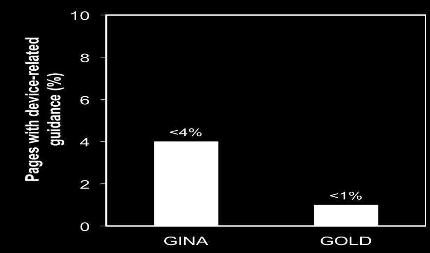 Le indicazioni sulla scelta del device sono minime Despite the importance of device choice, very little guidance is given in current asthma and COPD treatment guidelines on: The importance of the