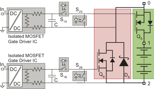 dalla batteria Tempi di