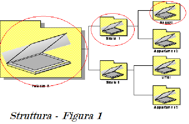 44 Conoscere RipartoIG - manuale d'uso L idea nasce da questa considerazione: com è possibile estrapolare i dati di una parte del condominio? Ad esempio filtrare i dati del Palazzo A, Scala 1?