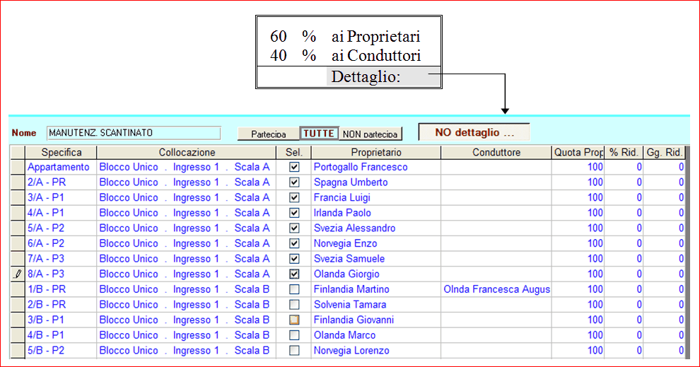 92 Conoscere RipartoIG - manuale d'uso Il dettaglio del singolo conto prevede, oltre la possibilità di selezionare chi partecipa alla spesa come abbiamo appena visto, di definire una riduzione di