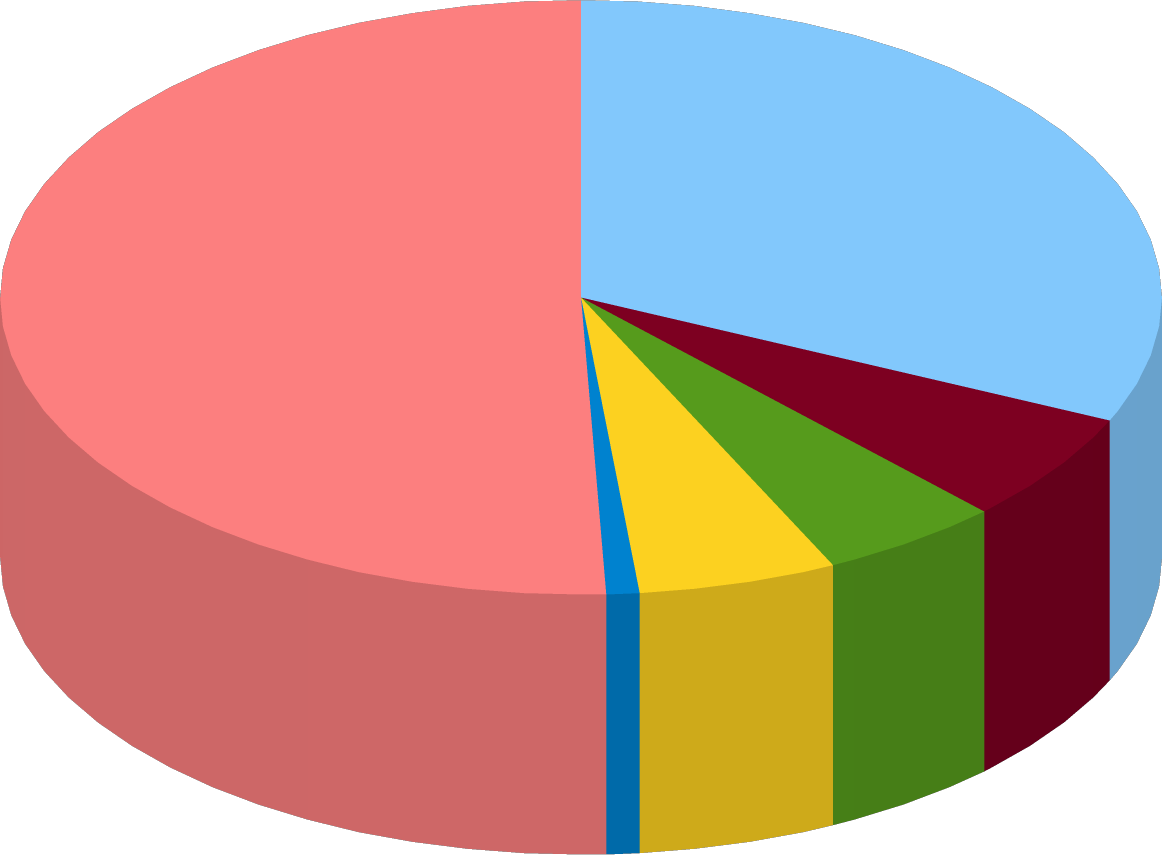 Celibe/nubile 32% Sposato/a 51% 1% 5% 6%