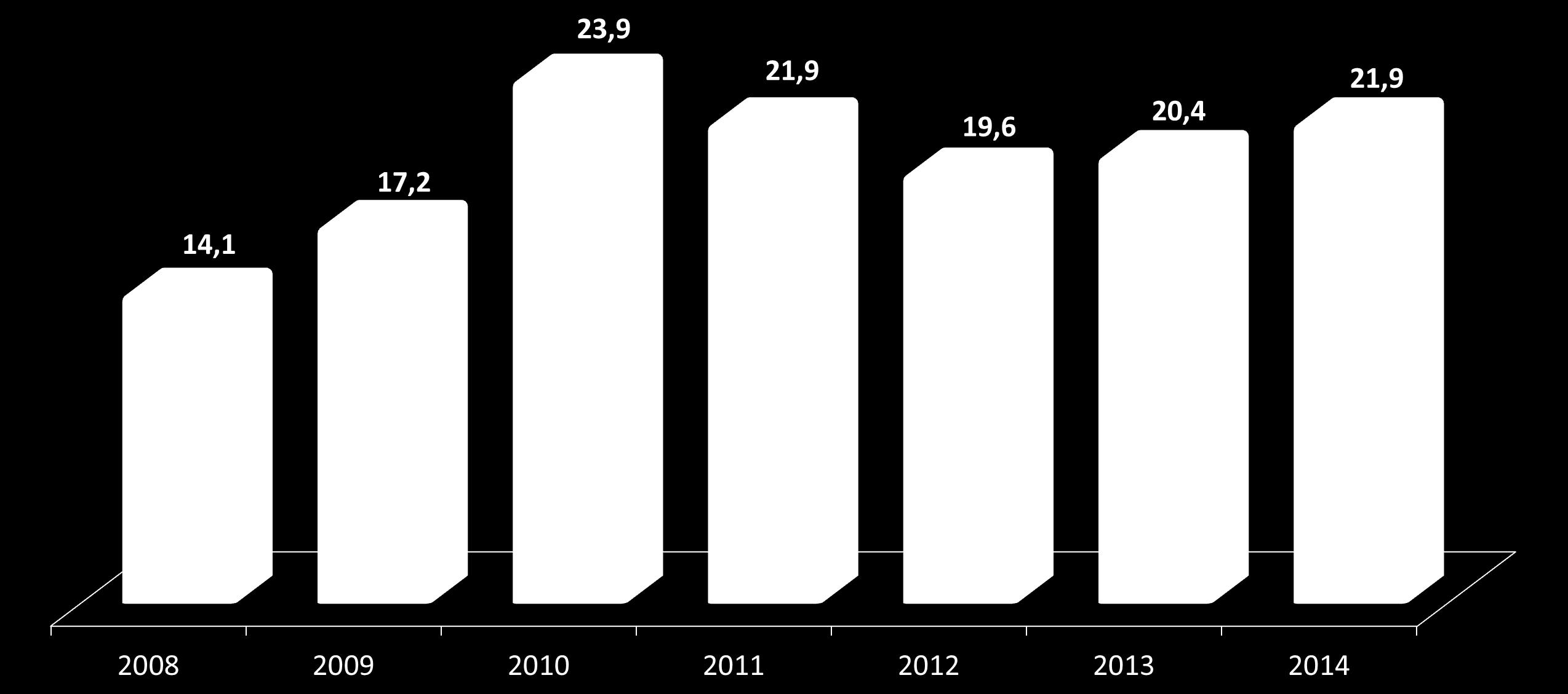 IL FLUSSO DI FINANZIAMENTI GARANTITI DAI CONFIDI / FCG (mld.