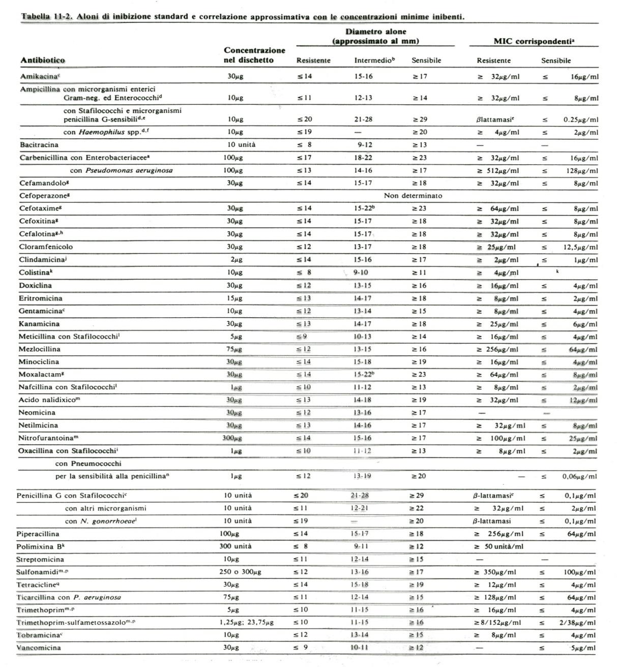 Kirby-Bauer Results interpretation CLSI breakpoints Example of regression curve