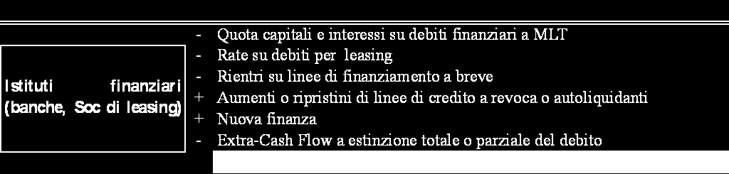 Manovra finanziaria L IMPRESA RECUPERATA Le manovre del PIANO DI RILANCIO azioni finalizzate ad aumentare il grado di patrimonializzazione della società: operazioni di esdebitazione; stralcio del