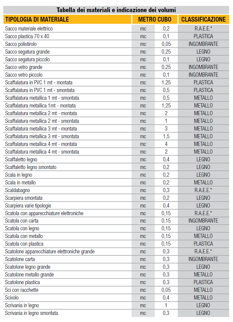 Pagina 51