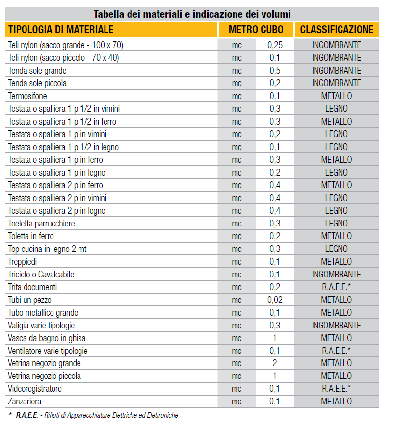 Pagina 54