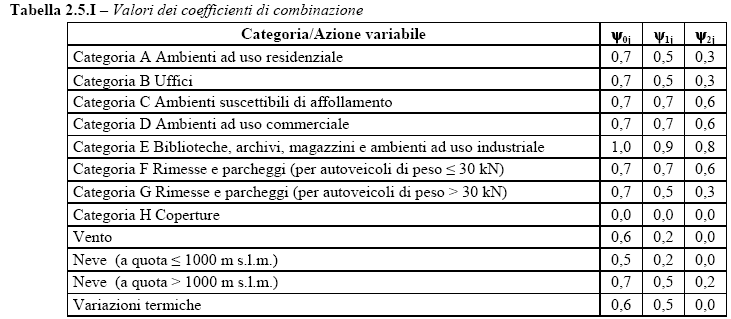 Esempio con Controventi Concentrici 3.2.