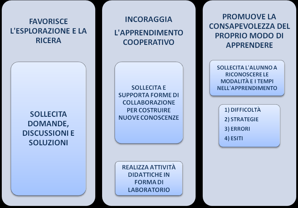 DEL DIRITTO ALLA PAROLA ATTRAVERSO LA LINGUA ITALIANA UN MEZZO CHE VA TUTELATO INCORAGGIATO PER ESPLORARE IL MONDO