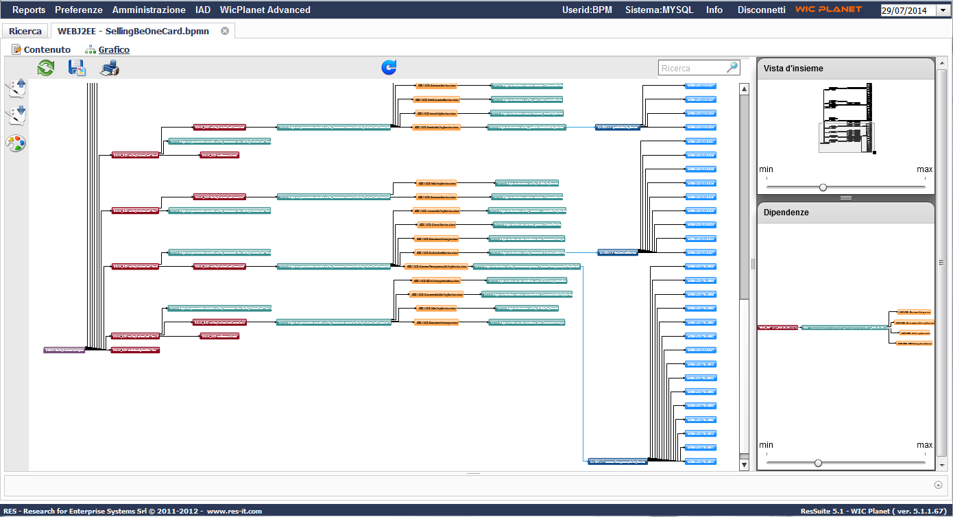 Fig.3 la vista del flow applicativo di una componente J2EE (dalla pagina web alla transazione CICS) 1.