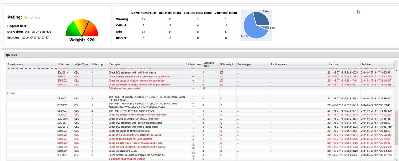 Fig.6 la visualizzazione delle metriche sia in formato web che