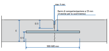 Analisi bibliografica una profondità di circa 1/3 1/4 dello spessore della lastra e un ampiezza dai 2 ai 4 mm e costituiscono perciò delle zone di debolezza strutturale della pavimentazione.