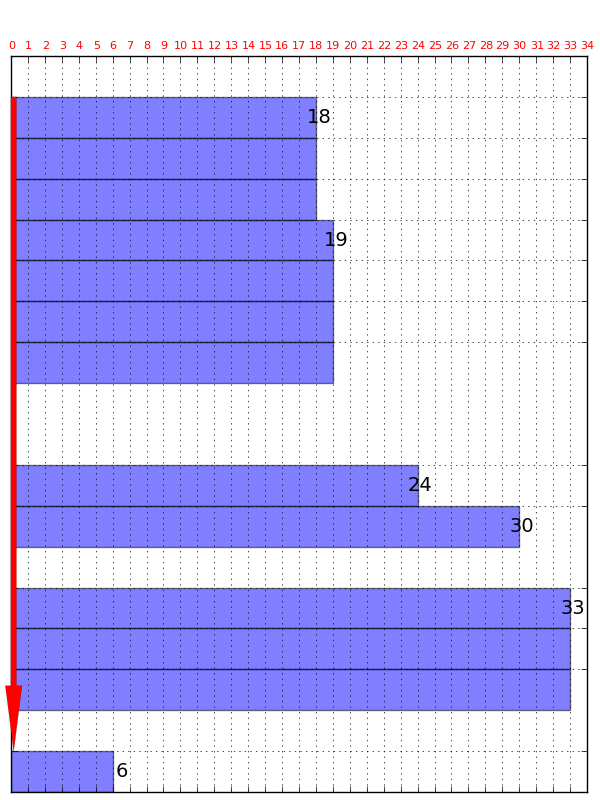 Linea: R003 - Corsa: 305718 - Orario: P 15:47 - A 16:35 - Verso: Ritorno - Saliti: 7 Linea: R003 - Corsa: 305745 - Orario: P 16:42 - A 17:30 - Verso: Ritorno - Saliti: 6 Linea: R003