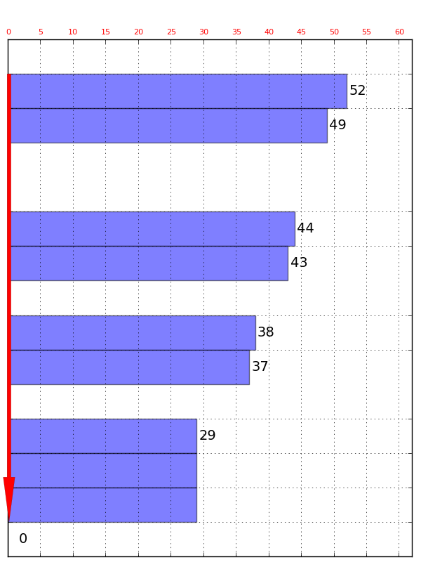 Linea: R003 - Corsa: 305734 - Orario: P 05:48 - A 06:36 - Verso: Andata - Saliti: 2 Linea: R003 - Corsa: 305724 - Orario: P 06:40 - A 07:28 - Verso: Ritorno - Saliti: 52 Linea: R003