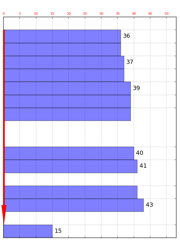 Linea: R003 - Corsa: 305725 - Orario: P 13:42 - A 14:30 - Verso: Ritorno - Saliti: 2 Linea: R003 - Corsa: 305742 - Orario: P 14:15 - A 15:03 - Verso: Andata - Saliti: 20 Linea: R003 -