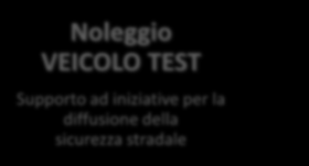 Guida Sicura Motoroa è strutturata per offrire numero servizi: CORSI DI GUIDA SICURA perfezionamento delle proprie capacità di guida per ogni livello PRESENTAZIONE NUOVI MODELLI AUTOVEICOLI alla rete