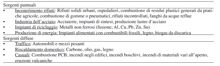 era stata inoltre rilevata una concentrazione rilevante di PCDD/F nei prodotti finali del processo (pasta di carta, carta) e nei fanghi derivanti dagli stessi.