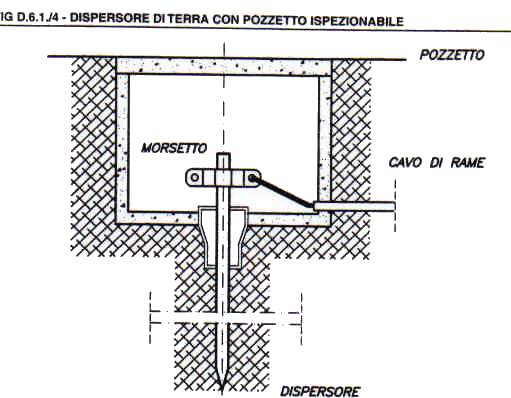 Elemento Manutenibile: 05.01.02 Sistema di dispersione Manuale di Manutenzione Unità Tecnologica: 05.