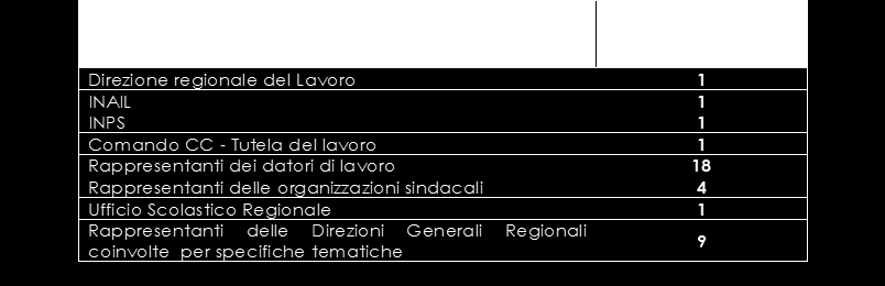 INTERVENTI DI SEMPLIFICAZIONE 2015 PER LE IMPRESE AGENDA LOMBARDIA SEMPLICE - X LEGISLATURA RAZIONALIZZAZIONE E SEMPLIFICAZIONE DEI CONTROLLI NEL SETTORE DELLA SICUREZZA E SALUTE NEI LUOGHI DI LAVORO