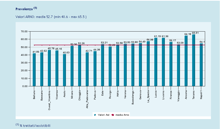 Bambini e Farmaci La prescrizione di antibiotici