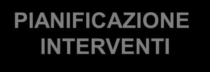 L analisi del rischio PIANIFICAZIONE DEL PROCESSO DI ANALISI Progettare il piano di analisi Predisporre documentazione e strumenti INDAGINI Indagare ambienti di lavoro e lavoratori Raccogliere