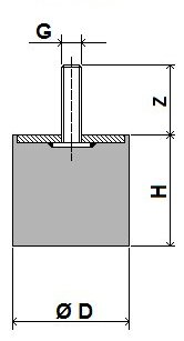 Cilindrico PM Piedino antivibrante con una vite di fissaggio Vite cianfrinata o stampata con rondella PM 1015 10x15 M5x14 20 4 PM 1510 15x10 M5x14 20 4 PM 1515 15x15 M4x14 20 4 PM 1515/5 15x15 M5x14