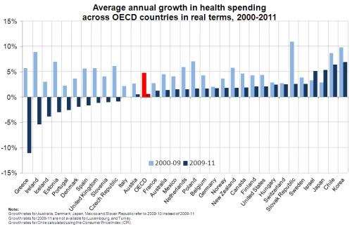 spesa sanitaria Paesi