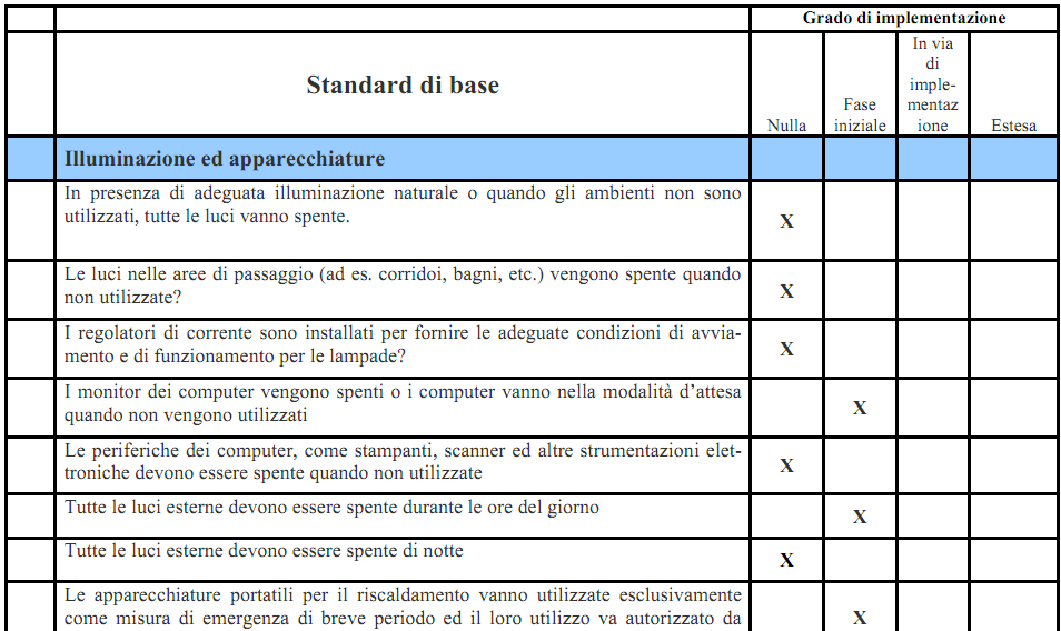 Fase 5 Ispezione dell edificio Questa fase mostrerà quali problemi, se risolti, possono farvi risparmiare quantità significative di denaro nel tempo.