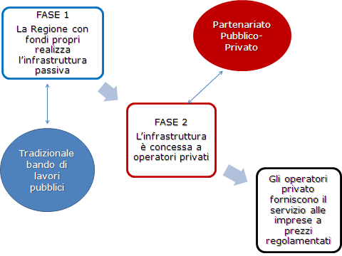 Figura 3.